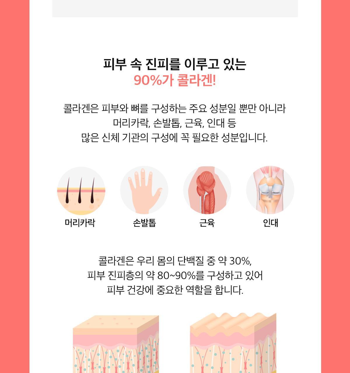 [먹는 PDRN] 더마 PDRN 300샷 x 30포 (1포 당 PDRN 300mg/오렌지맛 분말형) 상세페이지 47